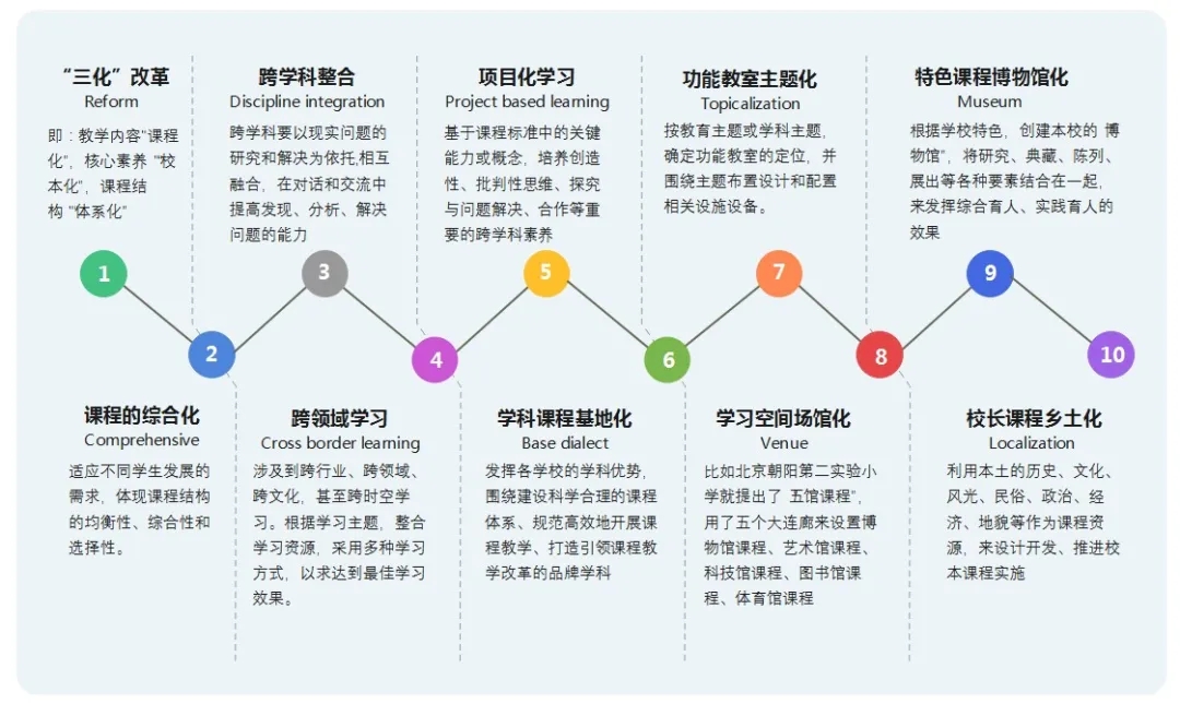 天友設(shè)計(jì) 天友設(shè)計(jì)