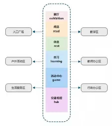天友設(shè)計(jì) 天友設(shè)計(jì)