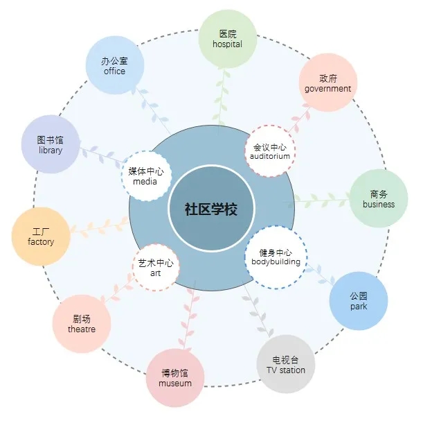 天友設(shè)計(jì) 天友設(shè)計(jì)